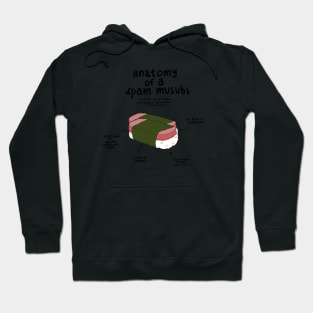 Anatomy of a Musubi Hoodie